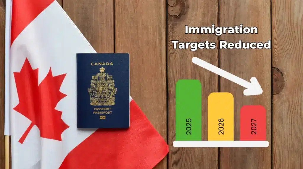 Canada Immigration Target Reductions